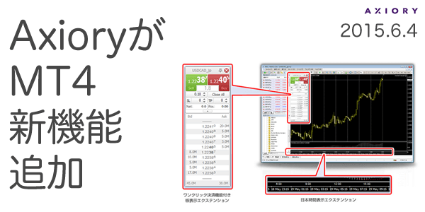 AxioryがMT4新機能【板情報表示(ﾜﾝｸﾘｯｸ決済機能付き)】【日本時間表示】エクステンションの提供開始！